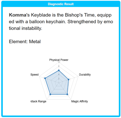 Komma's Keyblade is the Bishop's Time, equipped with a balloon keychain. Strengthened by emotional instability.