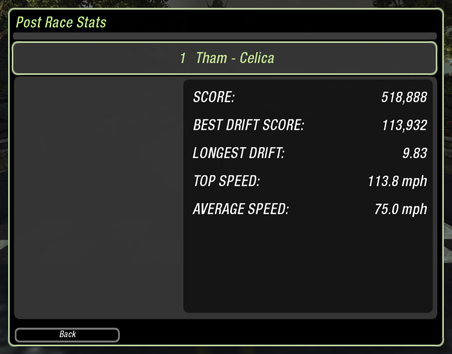 518,888 points in a toyota celica, best drift score of 113,932, longest drift of 9.83 seconds, top speed of 113.8 MPH, average speed of 75