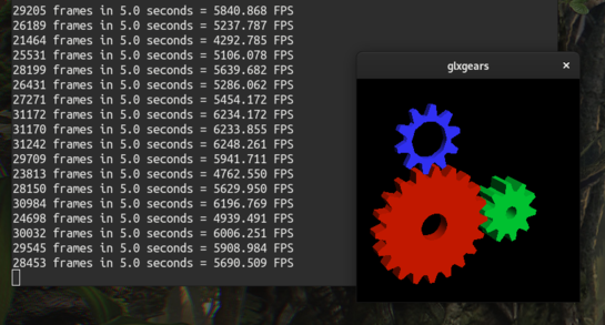 the glxgears OpenGL demo running with unlocked framerate reaching 5000-6000fps