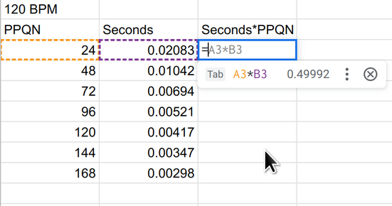 Google Sheets suggesting multiplication.