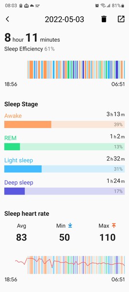 Sleep chart.