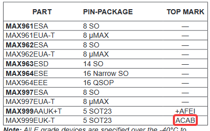 A portion of a Maxim Integrated datasheet for the MAX96x/MAX997/MAX999 comparators. The MAX999EUK-T has a part marking of ACAB.