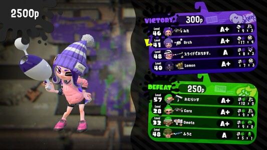 a results screen from splatoon 2 featuring a winking octoling holding a purple luna blaster, purple bobble hat, pink hoodie, and pink shoes

it was a victory on skipper pavilion (i think?) on an unknown mode gaining 2500p, with the teams being:

victors:
- みた (sploosh o matic) level 46, A+, 9 splats, 3 splashdowns
- Arch (luna blaster) level 41, A+, 17 splats, 4 ballers <-- me
- スライドでおちます (firefin splat charger) level 48, A, 8 splats, 3 suction bomb rush
- Lemon (glooga dualies deco) level 40, A+, 7 splats, 3 ballers

opponents:
- おむらいす (splat roller) level 57, A+, 12 splats, 0 splashdowns
- Gera (sploosh o matic) level 28, A+, 9 splats, 4 splashdowns
- Ometa (custom jr) level 32, A+, 9 splats, 2 ink storms
- ふうと (classic squiffer) level 48, A, 5 splats, 1 ink armor

(the screenshot was from june 15th, 2018)