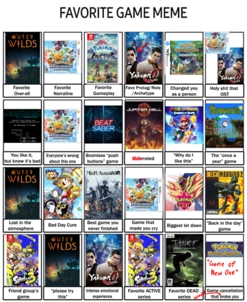 "favorite game meme"

favorite overall: outer wilds
favorite narrative: pokemon mystery dungeon: gates to infinity
favorite gameplay: pokemon legends: arceus
favorite protag/role/archetype: yakuza 0 (with an arrow pointing to majima)
changed you as a person: pokemon mystery dungeon: explorers of time (my first one!)
holy shit that ost: toss-up between yakuza 0 and pokemon mystery dungeon: gates to infinity
you like it, but know it's bad: angband
everyone's wrong about this one: pokemon mystery dungeon: gates to infinity
brainless "push buttons" game: beat saber
underrated (was overrated, with the first letters replaced): jupiter hell
"why do i like this": mario + rabbids: sparks of hope
the "once a year" game: terraria
lost in the atmosphere: outer wilds (lol)
bad day cure: a hat in time
best game you never finished: nier automata
game that made you cry: pokemon mystery dungeon: gates to infinity
biggest let down: pokemon shield
"back in the day" game: mechwarrior 2
friend group's game: splatoon 3
please try this: outer wilds
intense emotional experience: yakuza 0
favorite active series: splatoon (3 boxart)
favorite dead series: thief (deadly shadows boxart)
game cancellation that (would) broke you (with the "would" added afterwards): pokemon mystery dungeon: "Game of New One" (basically just a new pokemon mystery dungeon game getting cancelled would make me sad)
