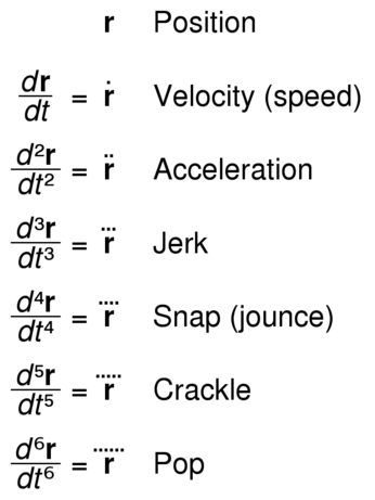 r Position
r' (first derivative) Velocity (speed)
r'' (second derivative) Acceleration
r''' (you get the idea) Jerk
r'''' Snap (jounce)
r''''' Crackle
r'''''' Pop